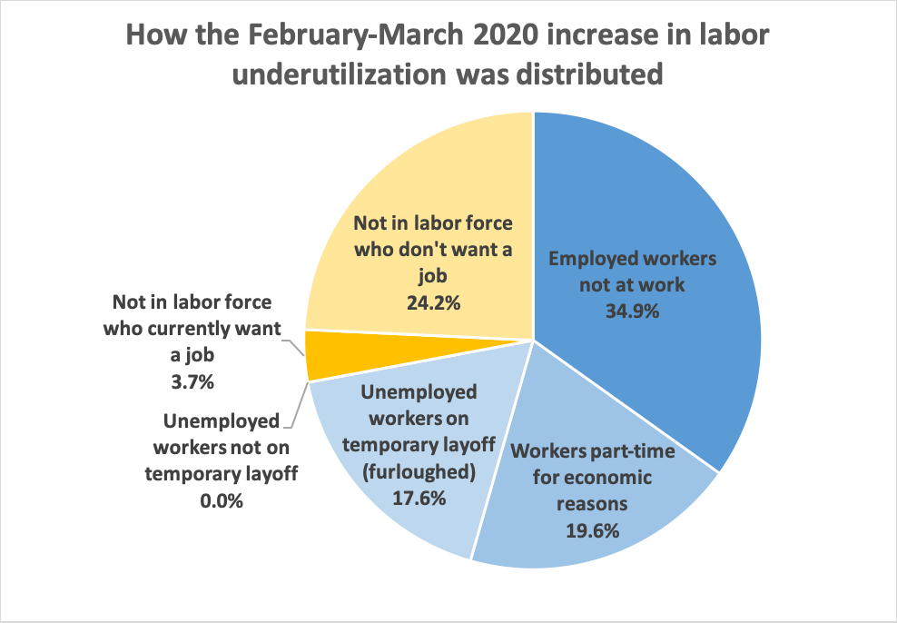 What’s The Best Indicator Of COVID-19’s Impact On Jobs? | The ILR School