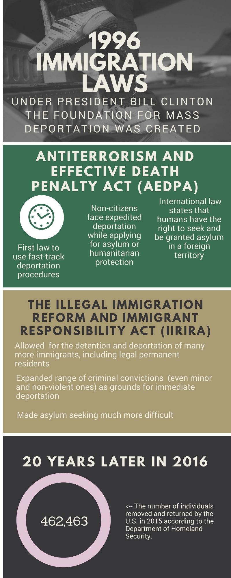 Historical Aspects of Mass Deportation Leading to Today’s Immigration ...